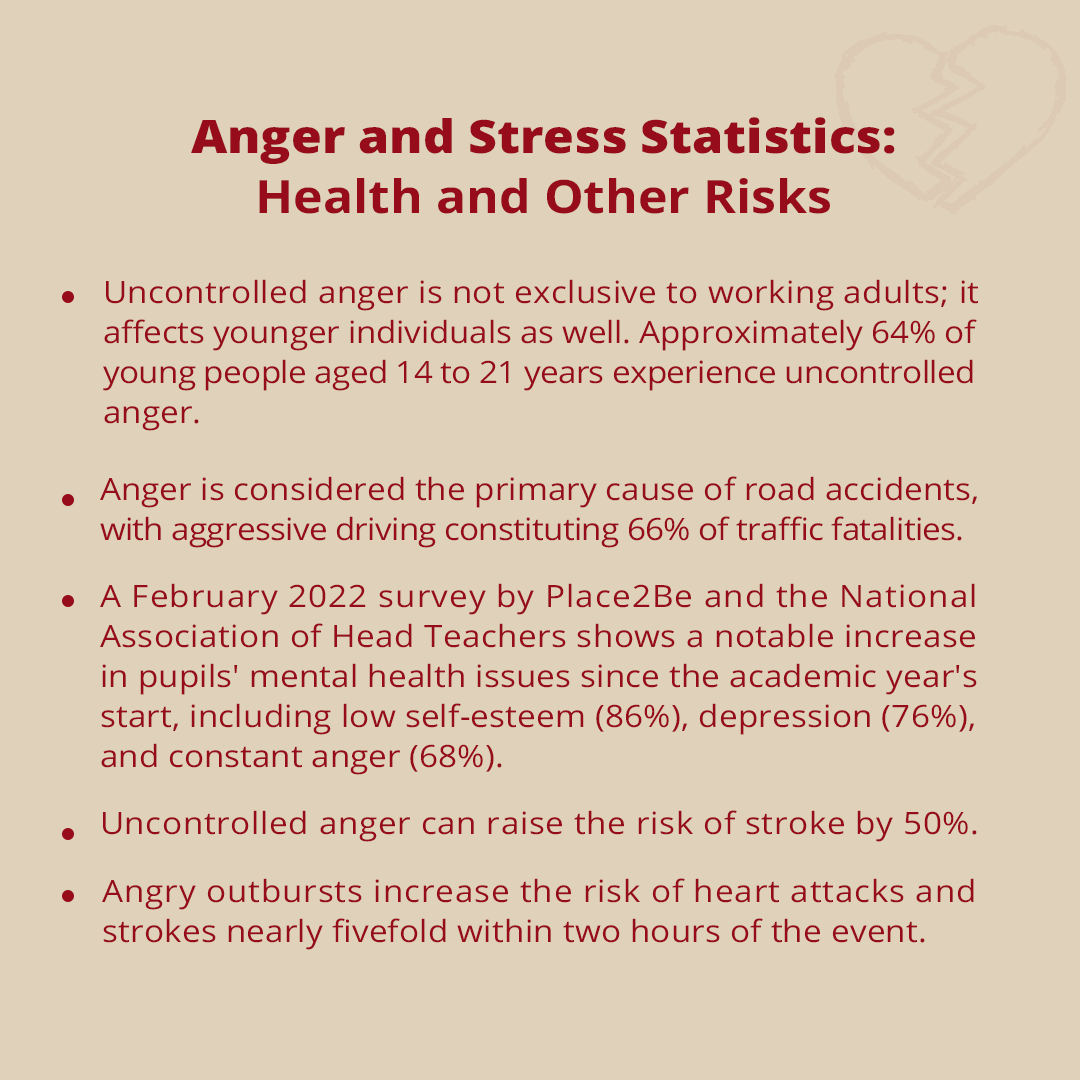 Anger Awareness Week statistics 3